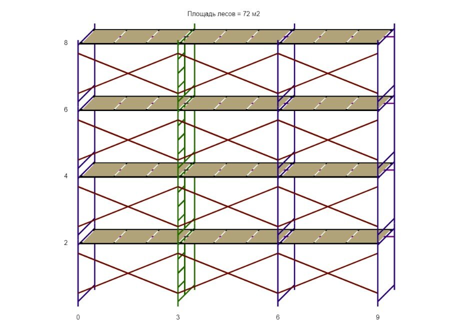 Леса строительные (ДхВ) 9х8 метра с 4 ярусами настилов