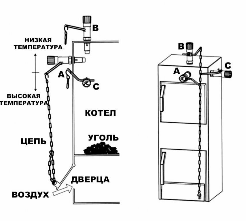 Регулятор тяги RT4Z(10620010/220621/0129914)