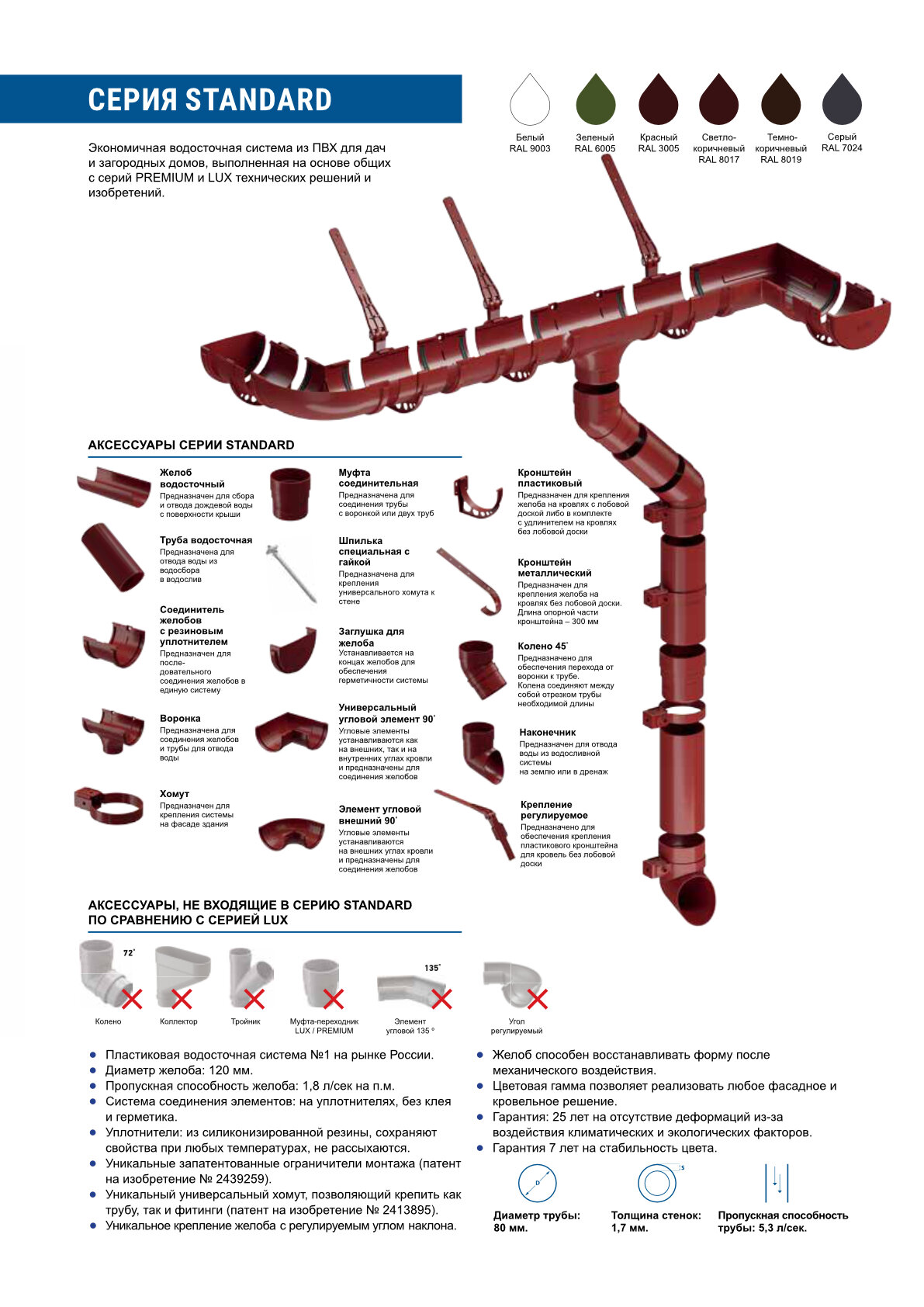 Как уменьшить диаметр водосточной трубы - 97 фото