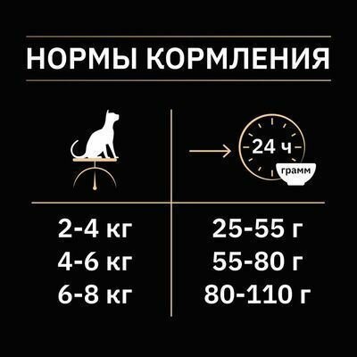 Purina Pro Plan корм для взрослых кастрированных кошек с кроликом (after care rabbit) - фотография № 6