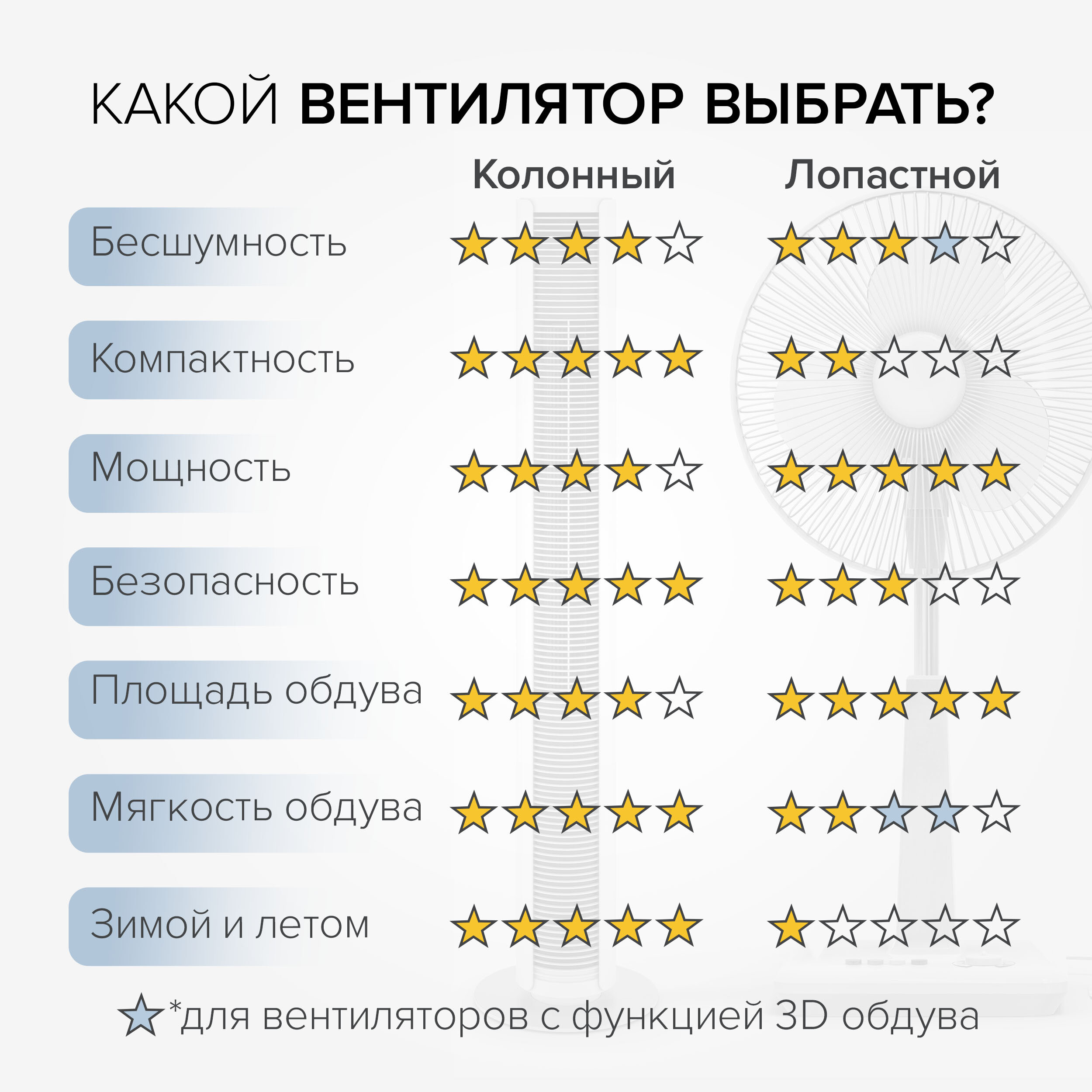 Вентилятор колонный Stadler Form - фото №13