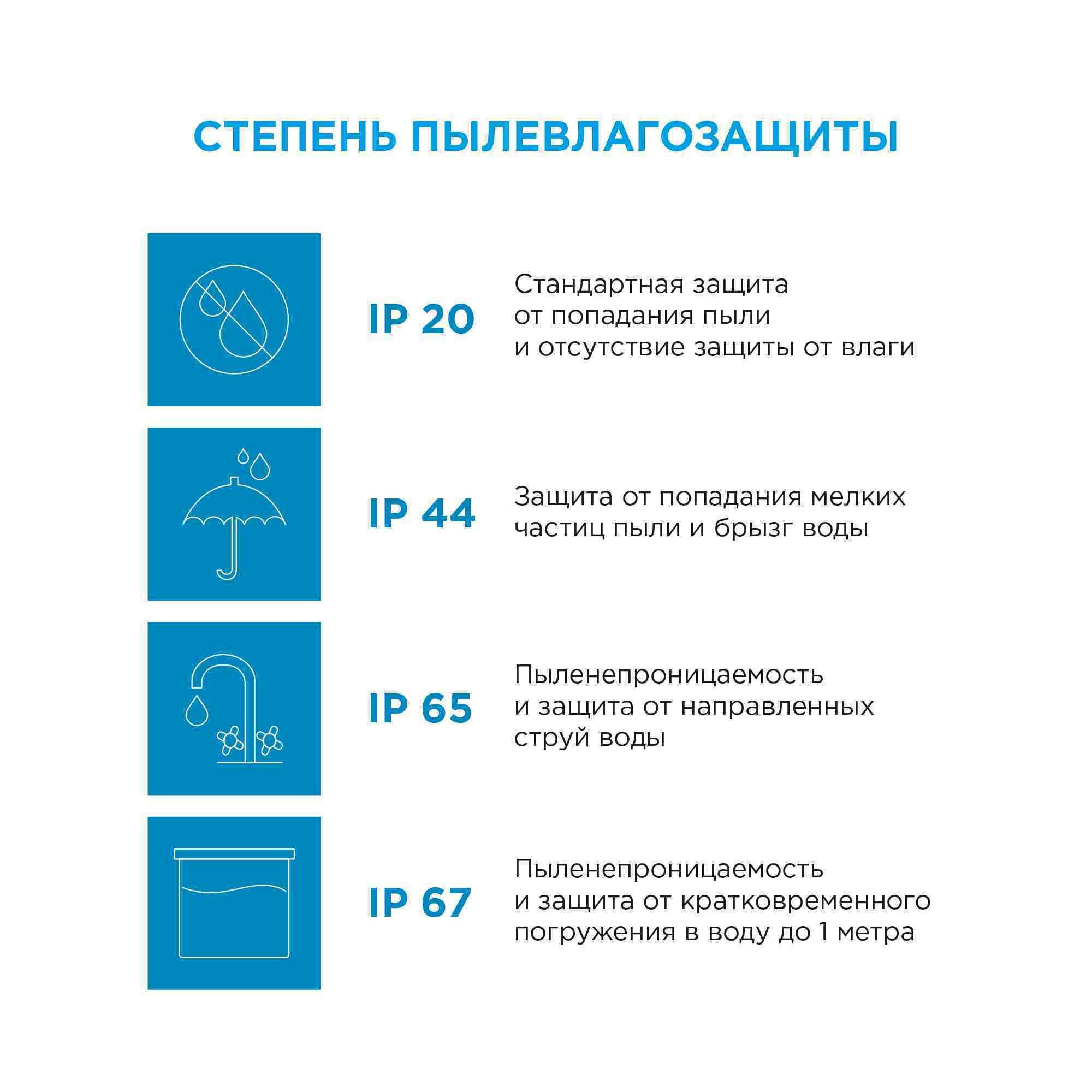 Яркая светодиодная лента в блистере Apeyron 10-130 с напряжением 12В, обладает холодным белым цветом свечения 6500K, излучает световой поток равный 280 Лм/м 60д/м / 4,8Вт/м / smd3528 / IP20 / длина 2, - фотография № 7