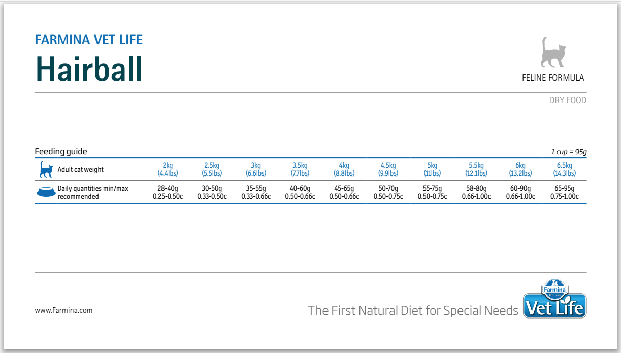 Farmina Vet Life для кошек для выведения комочков шерсти из кишечника (hairball) - фотография № 2