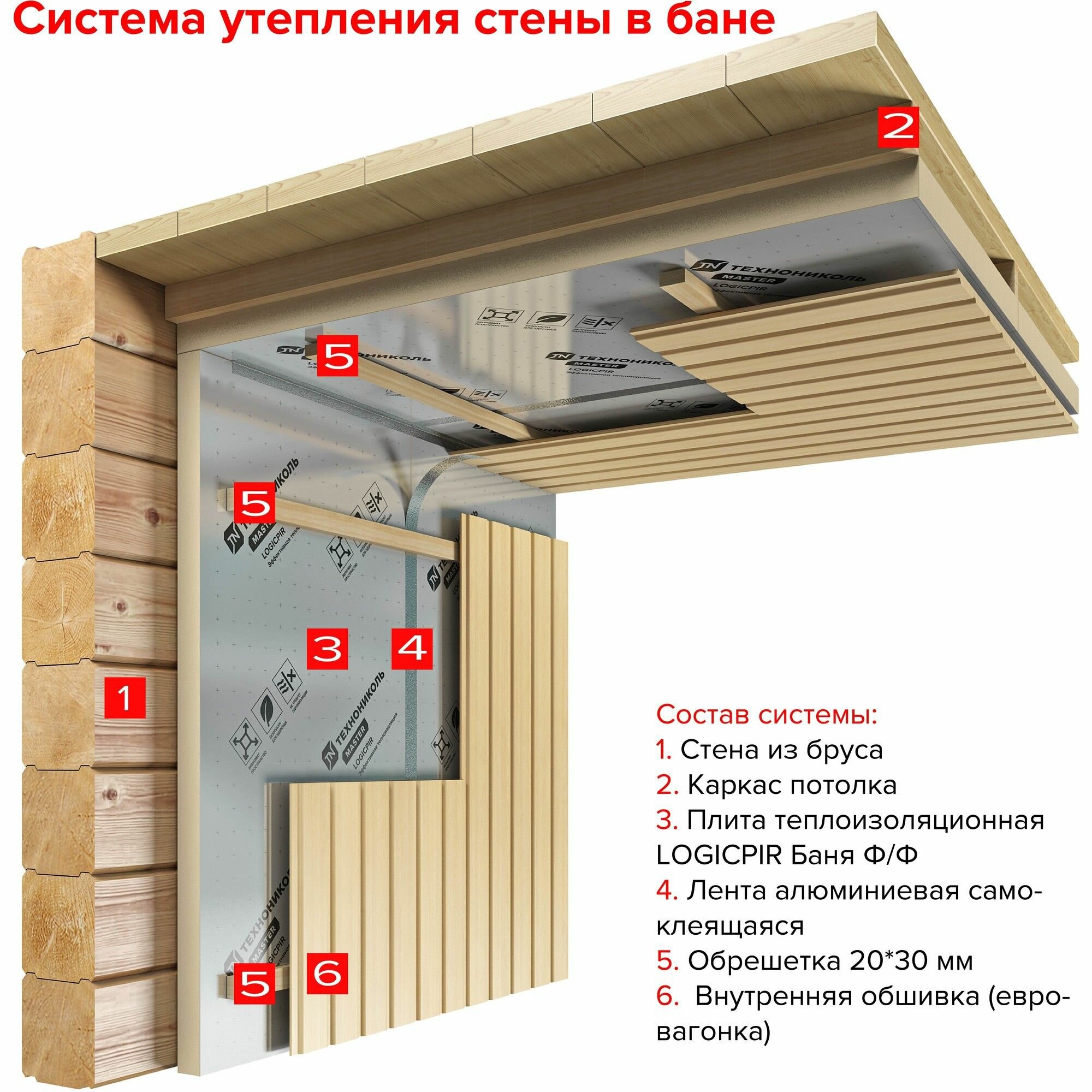 Теплоизоляционная PIR-плита 50 мм Logicpir Баня 585x1185 мм 0.693 м (10 шт.) - фотография № 5