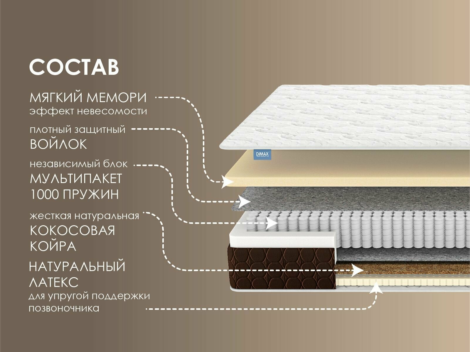 Матрас Dimax Мега Медиум Мемо 200х200 см - фотография № 2