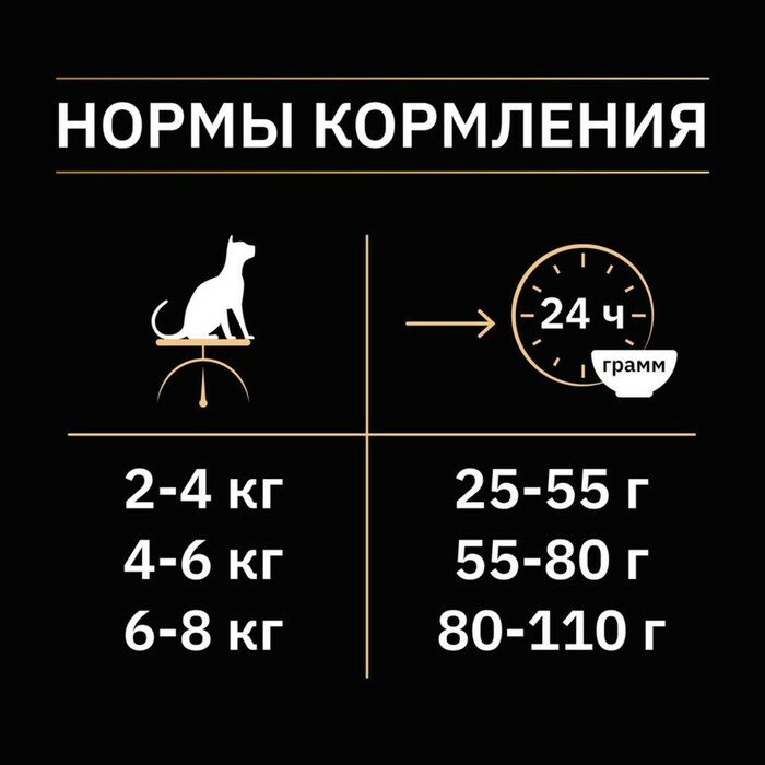 Сухой корм PRO PLAN для стерилизованных кошек, лосось, 400 г - фотография № 6