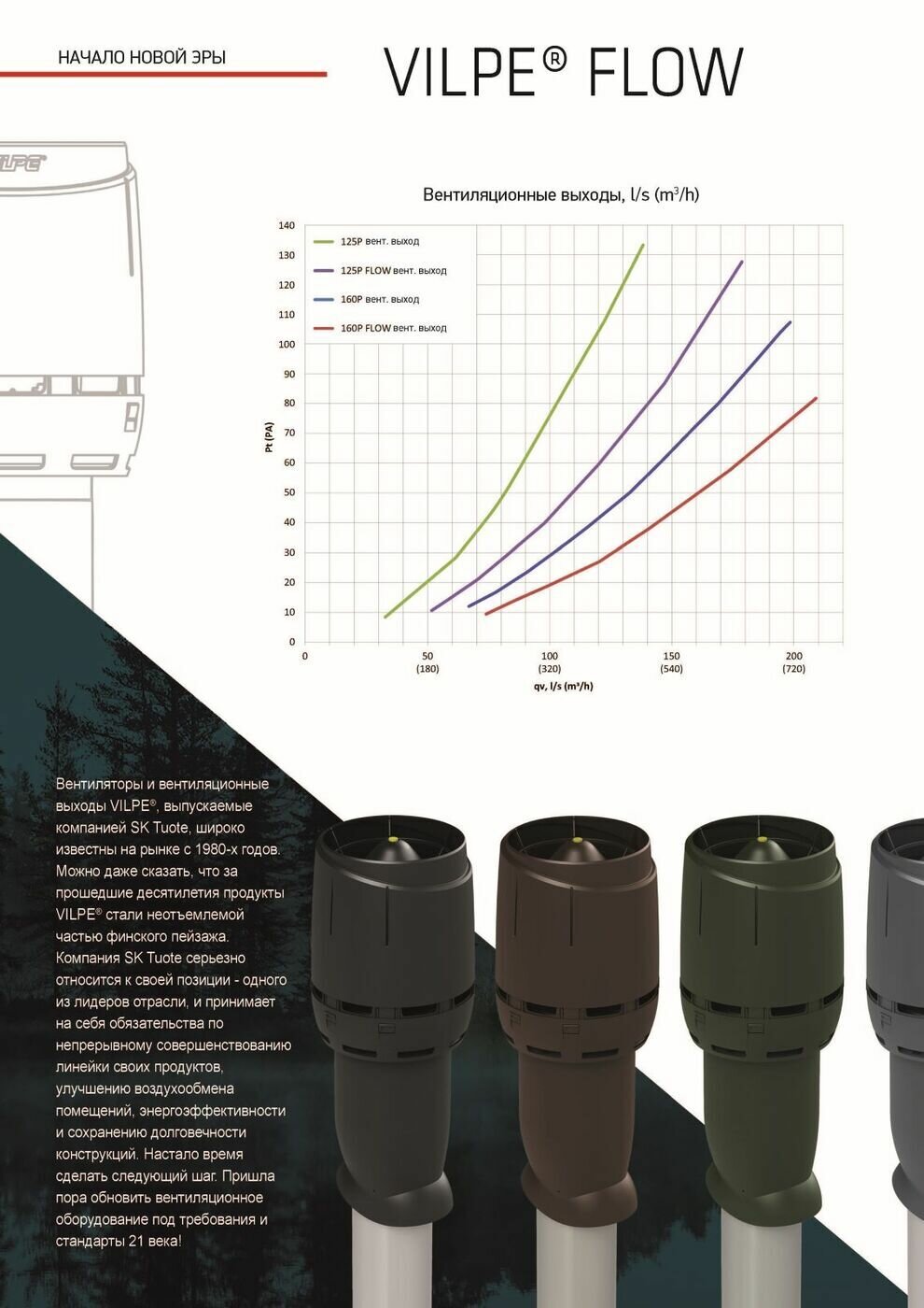 Кровельный изолированный вентиляционный выход Vilpe FLOW 125P/из/700 (Финляндия) - фотография № 3