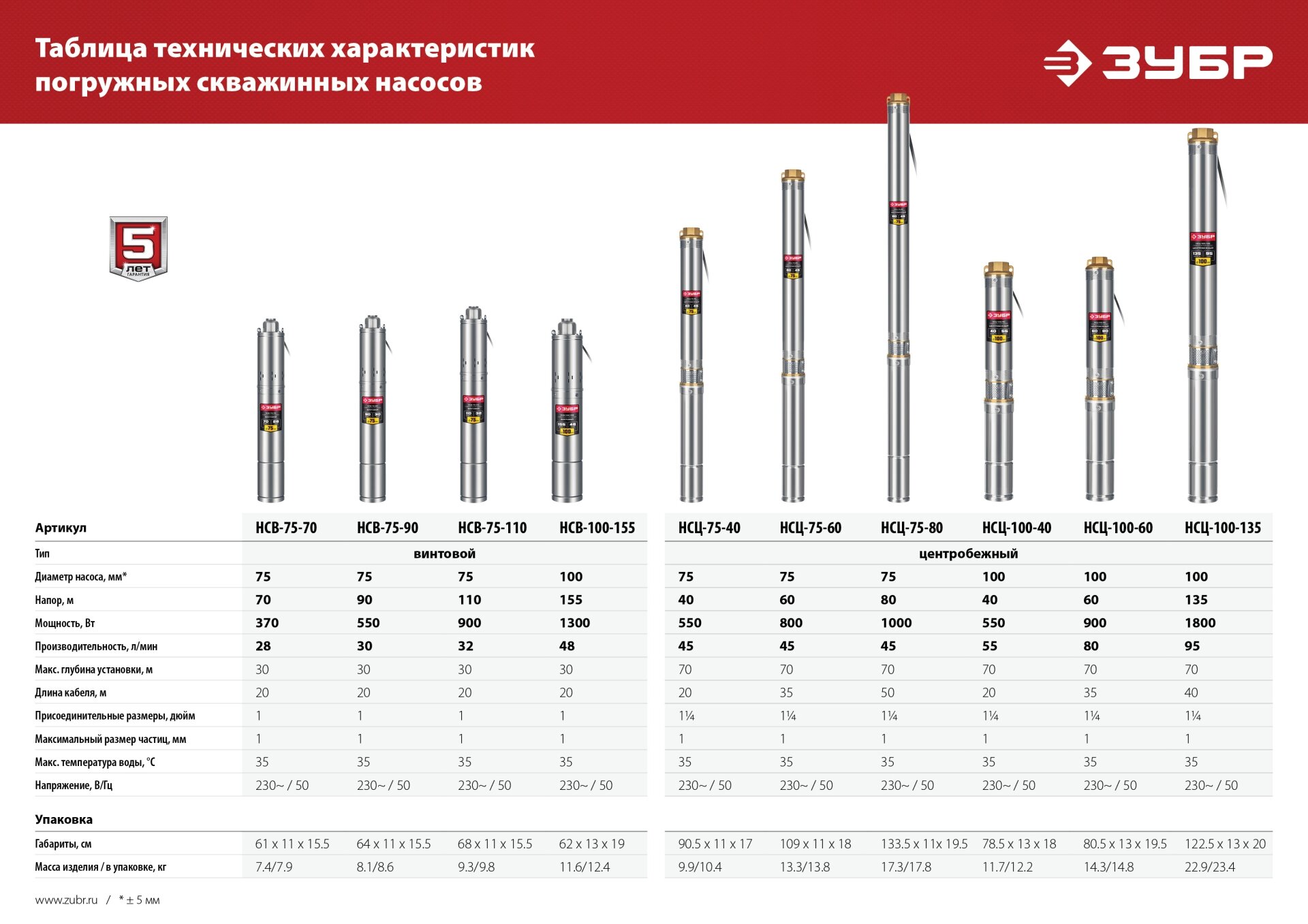 ЗУБР 1300 Вт, 155 м напор, скважинный винтовой насос, корпус из нержавеющей стали (НСВ-100-155) - фотография № 8