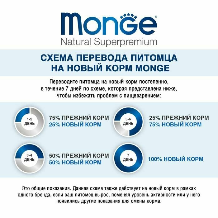 Monge Сухой корм Monge Cat Daily Line для котят и беременных кошек, курица, 10 кг - фотография № 6