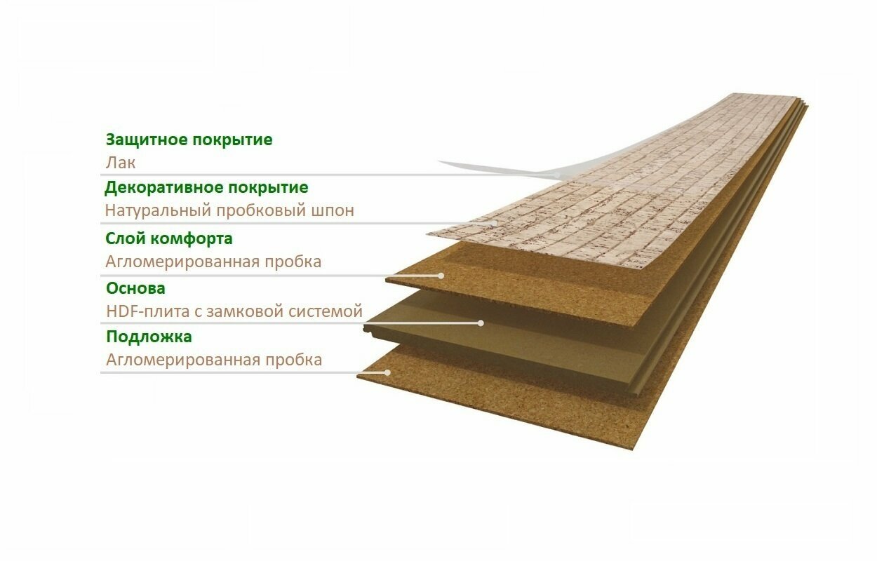 C86R001 Пробковое напольное покрытие WICANDERS GO CORK ESSENCE Novel Brick Taffeta, 905*295*10.5 мм, без фаски, покрытие лак, 8 планок в упаковке - фотография № 4