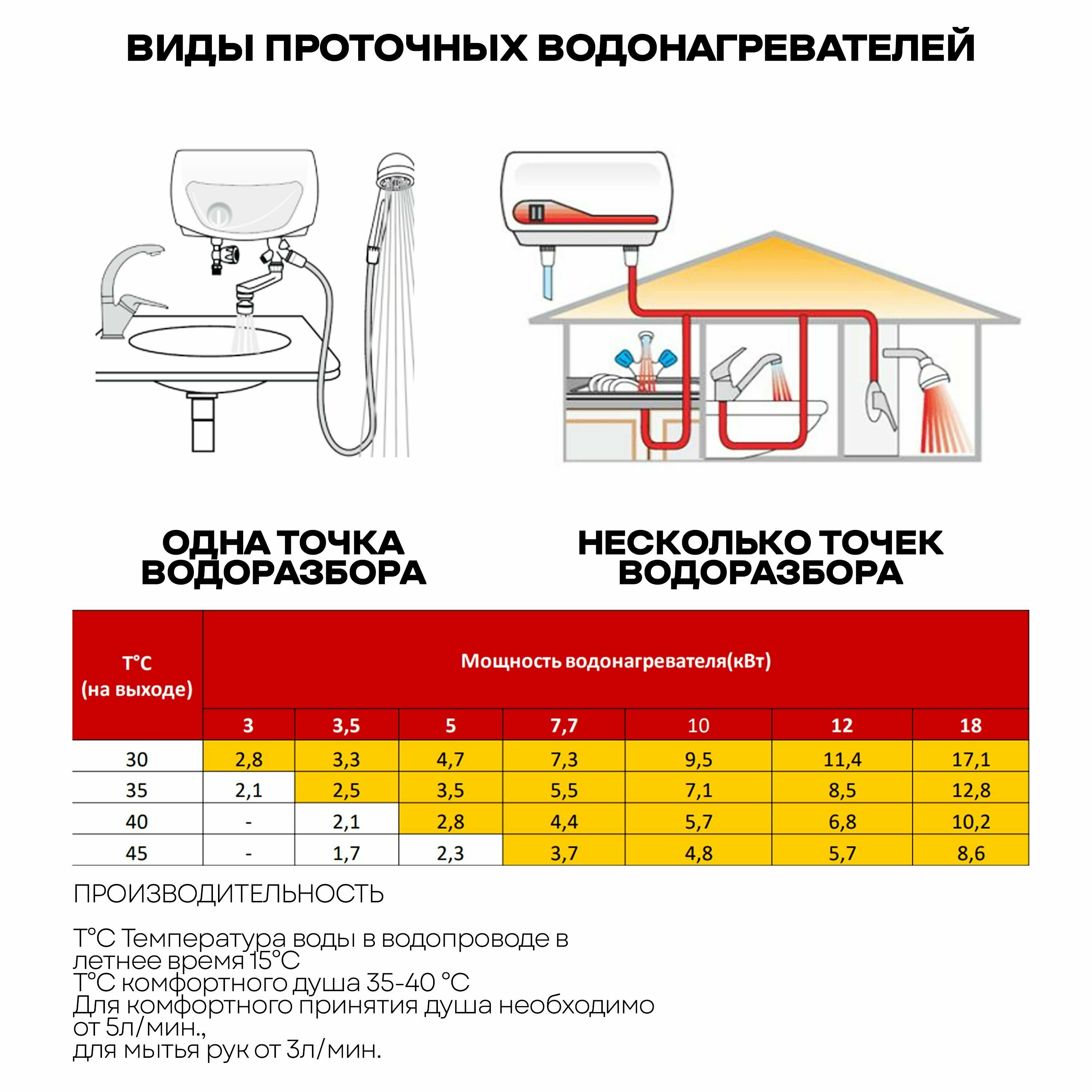 Водонагреватель проточный электрический ATMOR CONCEPT 3.5 KW COMBI - фотография № 5