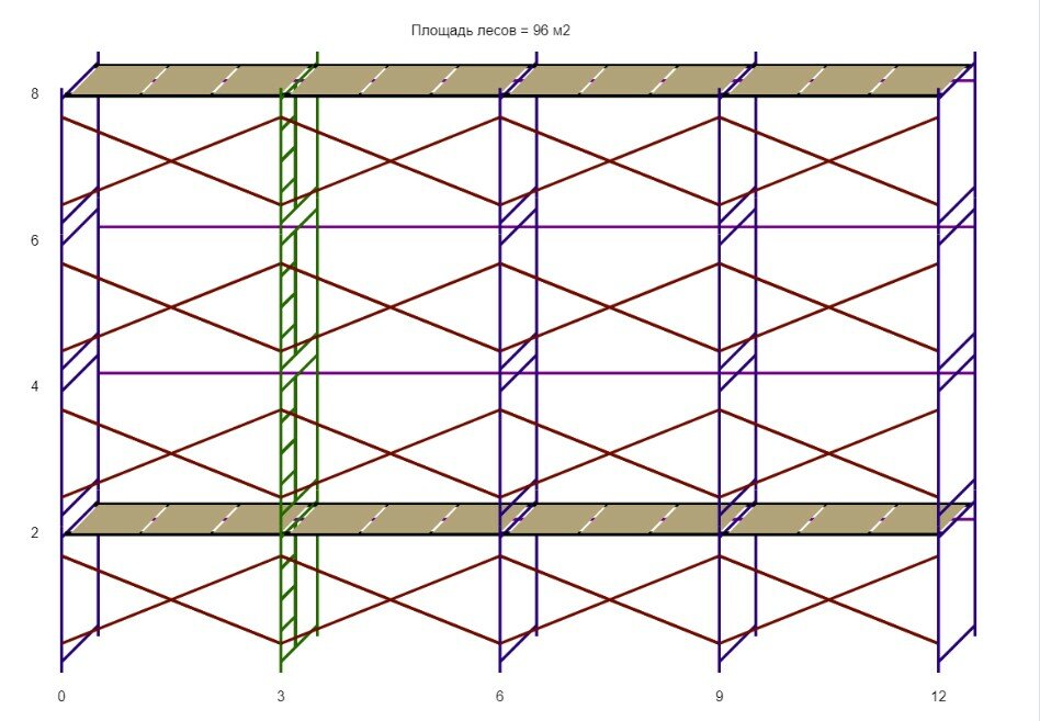 Леса строительные (ДхВ) 12х8 метра с 2 ярусами настилов