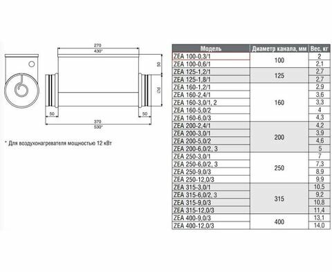Zilon ZEA 100-0,3/1 Круглый канальный нагреватель электрический - фотография № 3