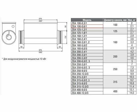 Zilon ZEA 100-0,6/1 Круглый канальный нагреватель электрический - фотография № 4