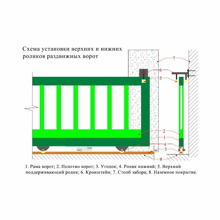 Ролик для откатных ворот металлический, d.65 мм, под угол ( ширина 30мм) на платформе, нижний, 2 шт - фотография № 2