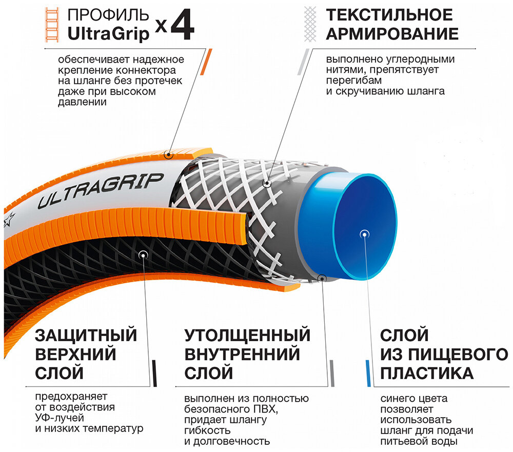 Шланг Daewoo Power Products UltraGrip диаметром 1/2 (13мм) длина 20 метров - фотография № 4