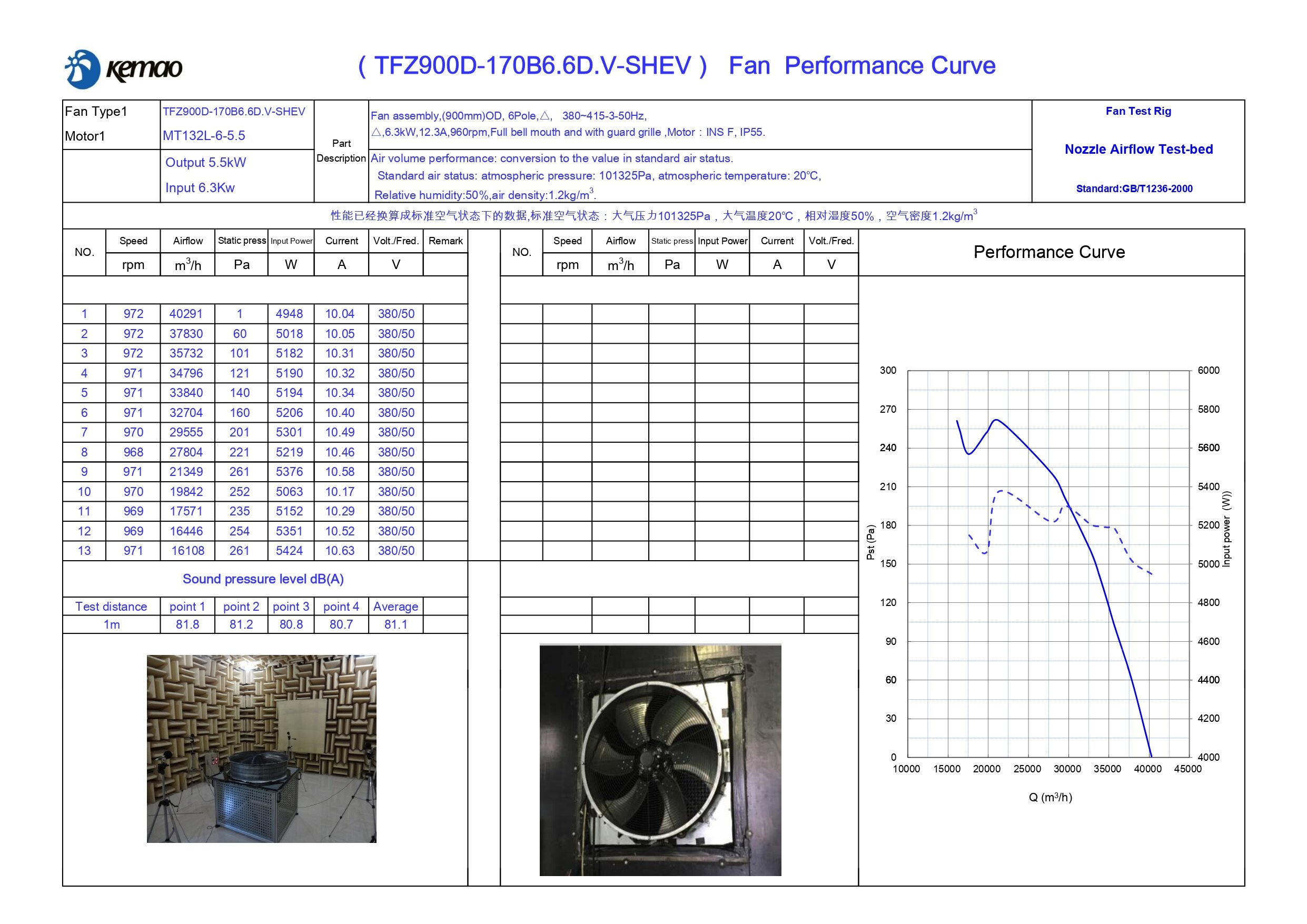 Вентилятор TFZ900D-170B6.6D.V-SHEV KEMAO + плата - фотография № 2