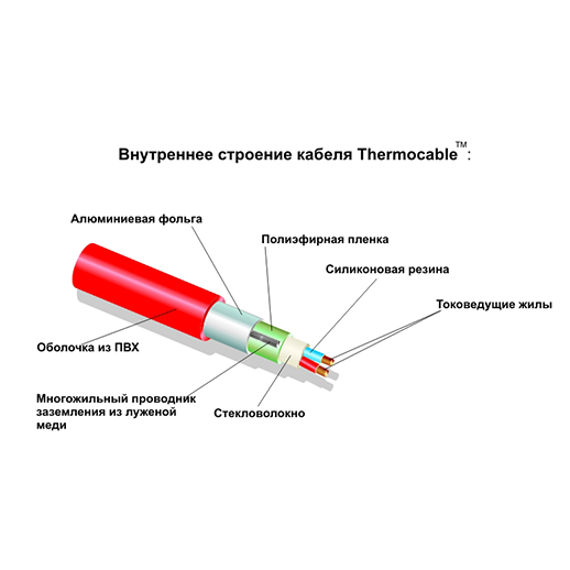 Греющий кабель Thermo Thermocable SVK-20 - фотография № 3