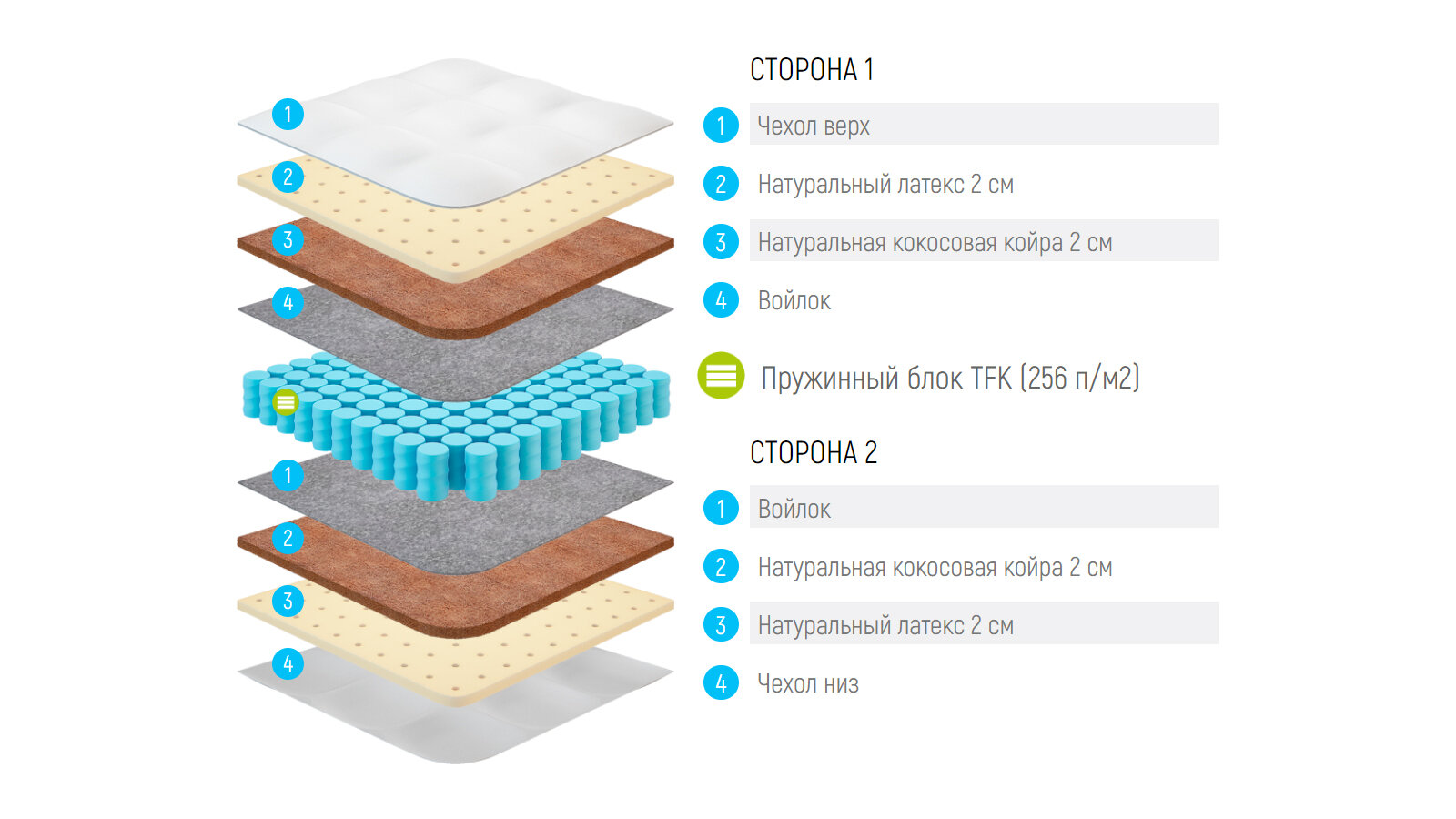 Россия Матрас Lonax Strong Medium TFK 180x185