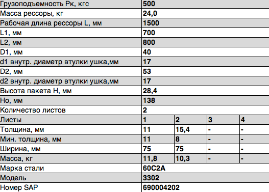 Рессора передняя для ГАЗ 2705 3221 3302 2 листа