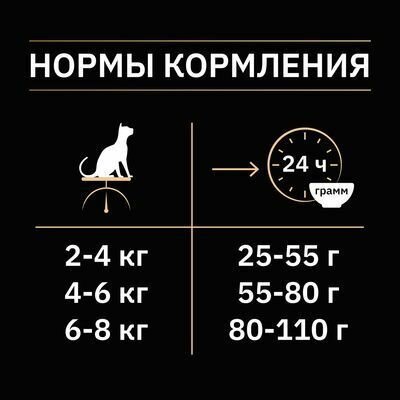 Purina Pro Plan сухой корм для стерилизованных кошек и кастрированных котов c уткой и печенью - фотография № 5