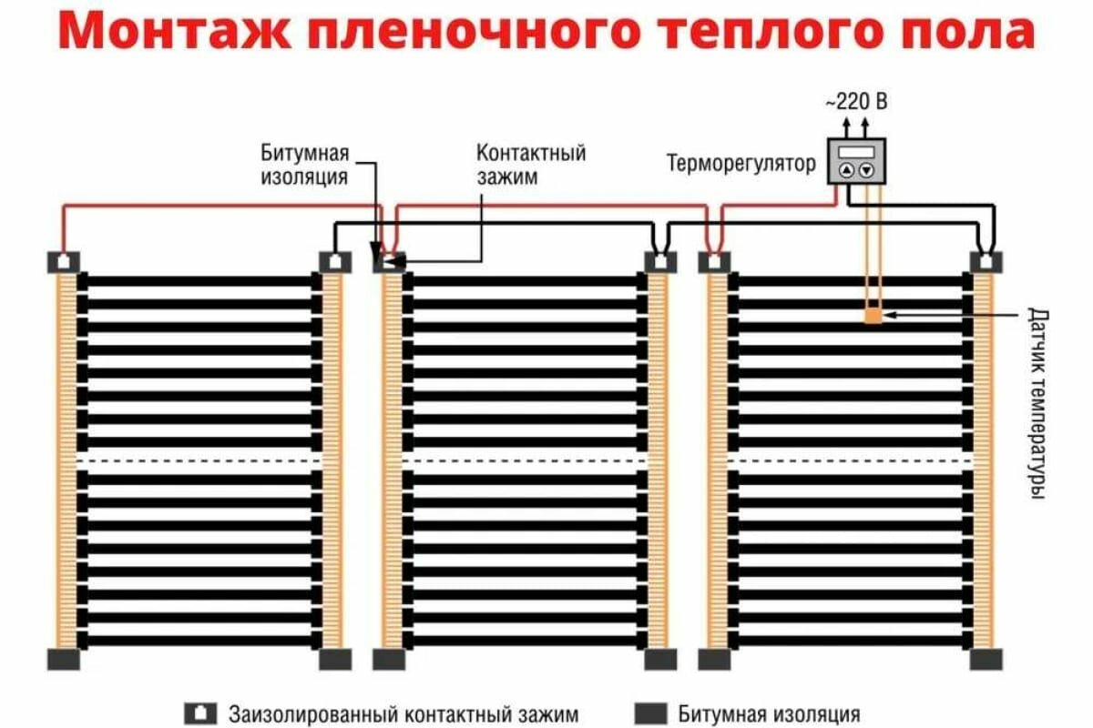 Плёночный электрический тёплый пол ТеплоСофт 1 метр Qterm 1метр - фотография № 5