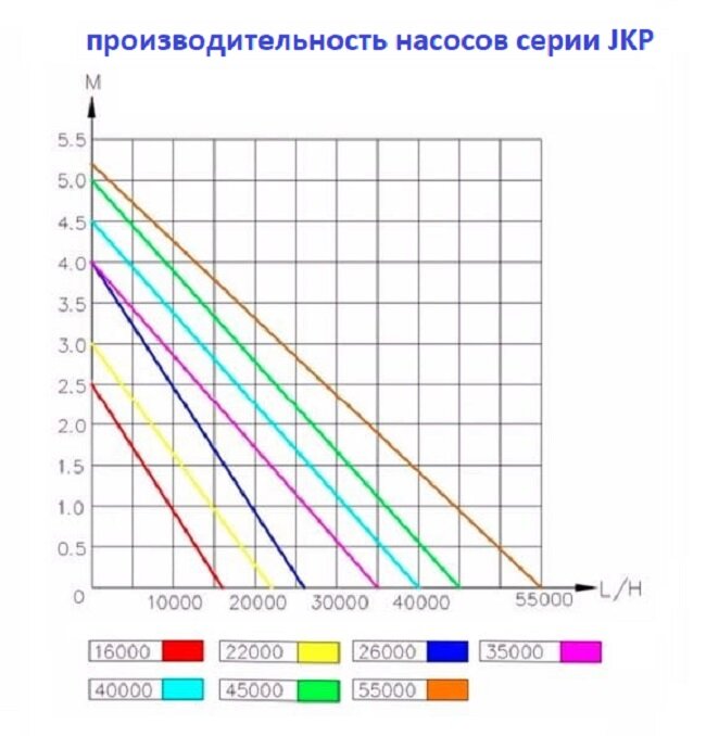 Насос для пруда JKP-55000 высокой производительности 55000 л/ч - фотография № 3