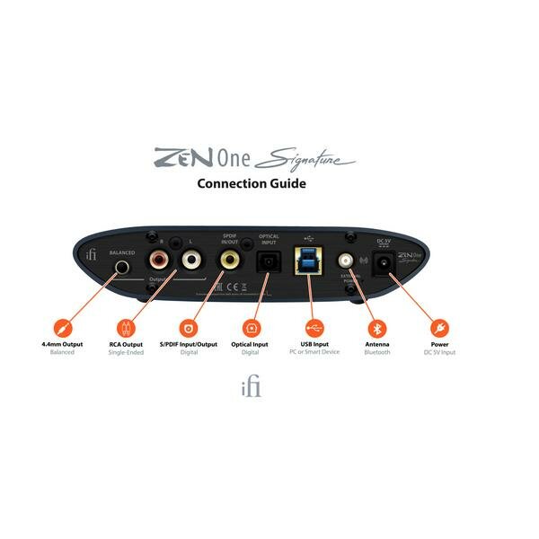 Внешний ЦАП iFi audio ZEN One Signature Blue