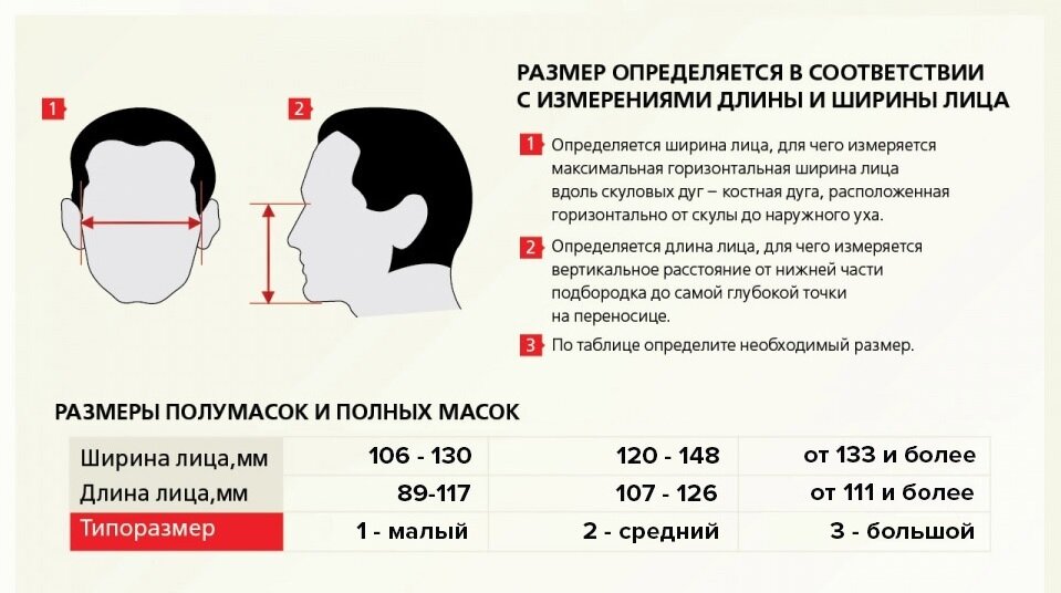 Полумаска Unix 2100 (р.3) в комплекте с фильтрами Unix 303 P3 R D - фотография № 4