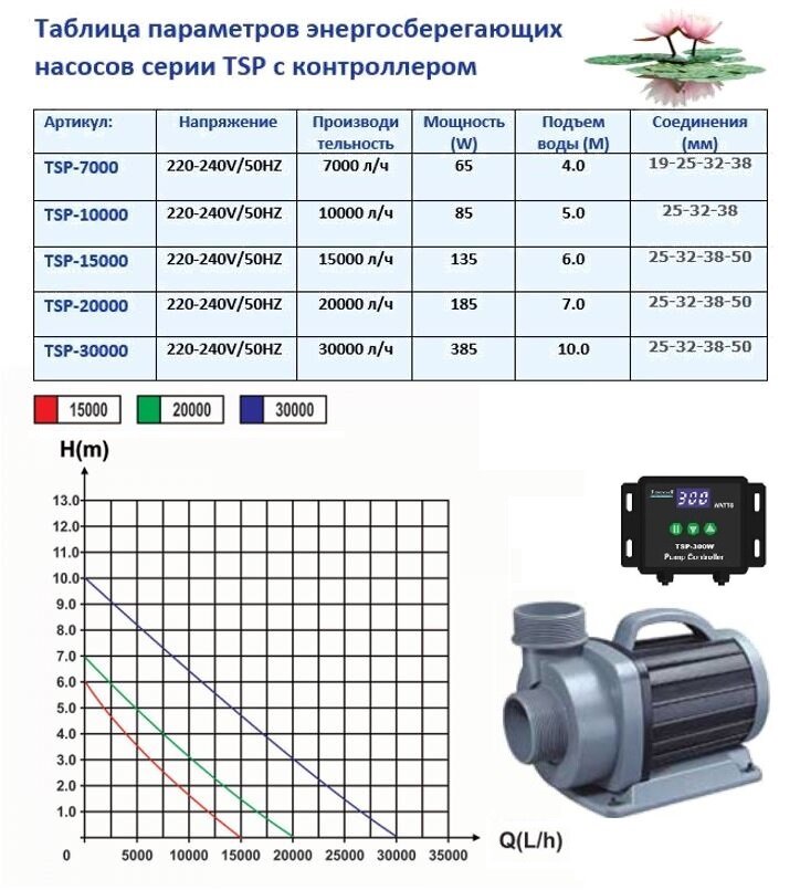 Jebao Насос для пруда с регулятором TSP 10000 JEBAO