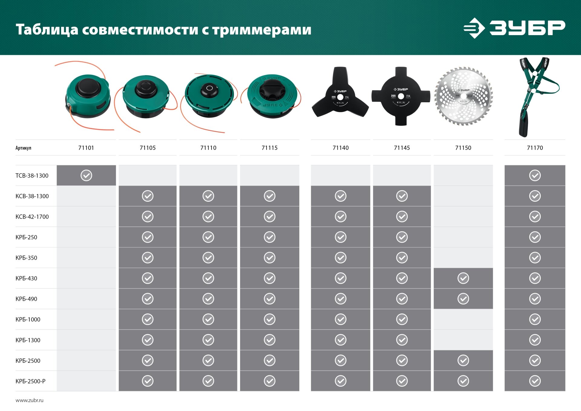 ЗУБР КТ-10Л, М10 Х 1.25 LH, катушка для триммера (71115) - фотография № 3