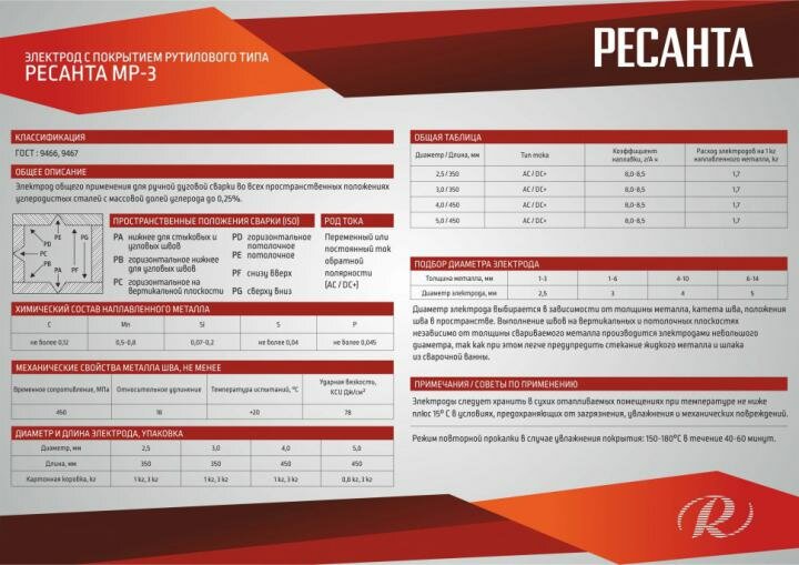 Сварочный аппарат Ресанта МР-3 Ф3,0 Пачка 1 кг