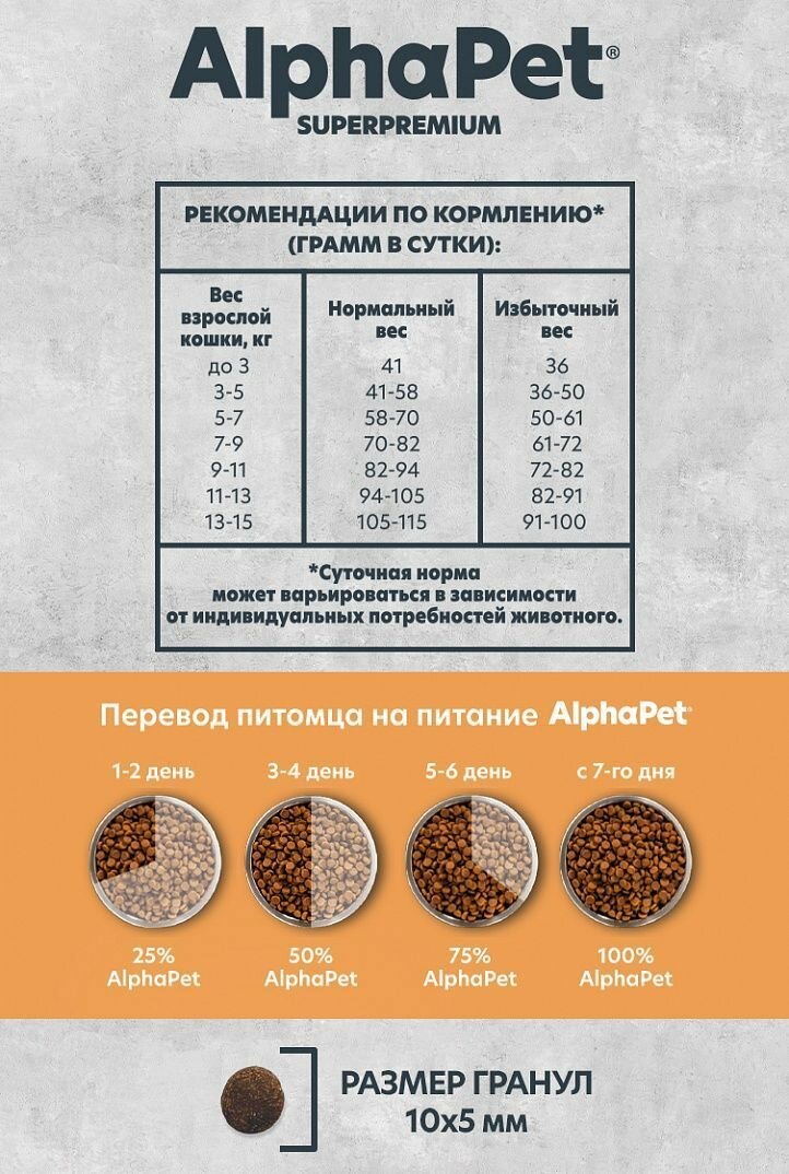 AlphaPet Superpremium Monoprotein сухой корм для взрослых кошек с индейкой - фотография № 2