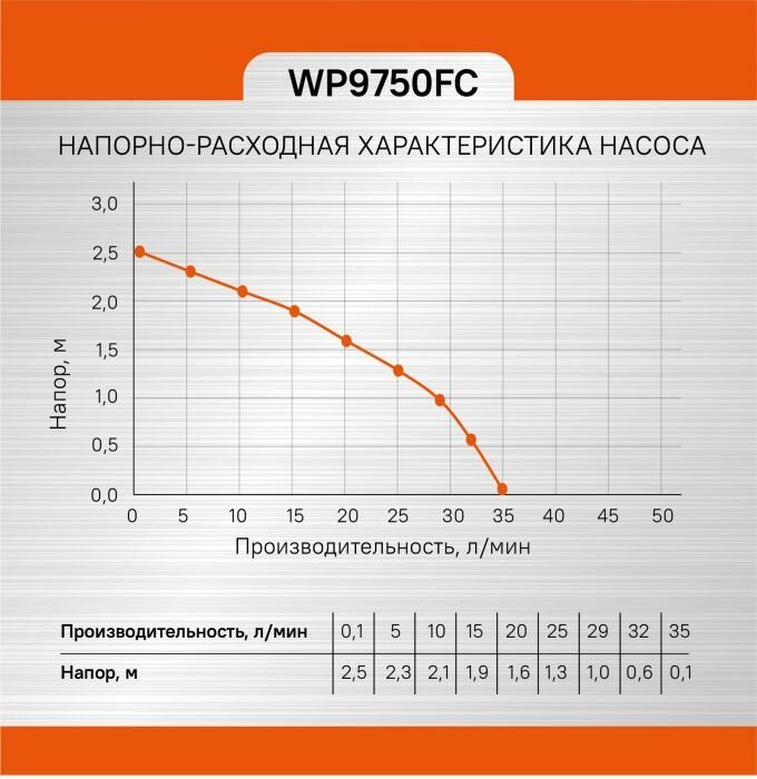 Фонтанный насос Sturm WP9750FC - фотография № 13