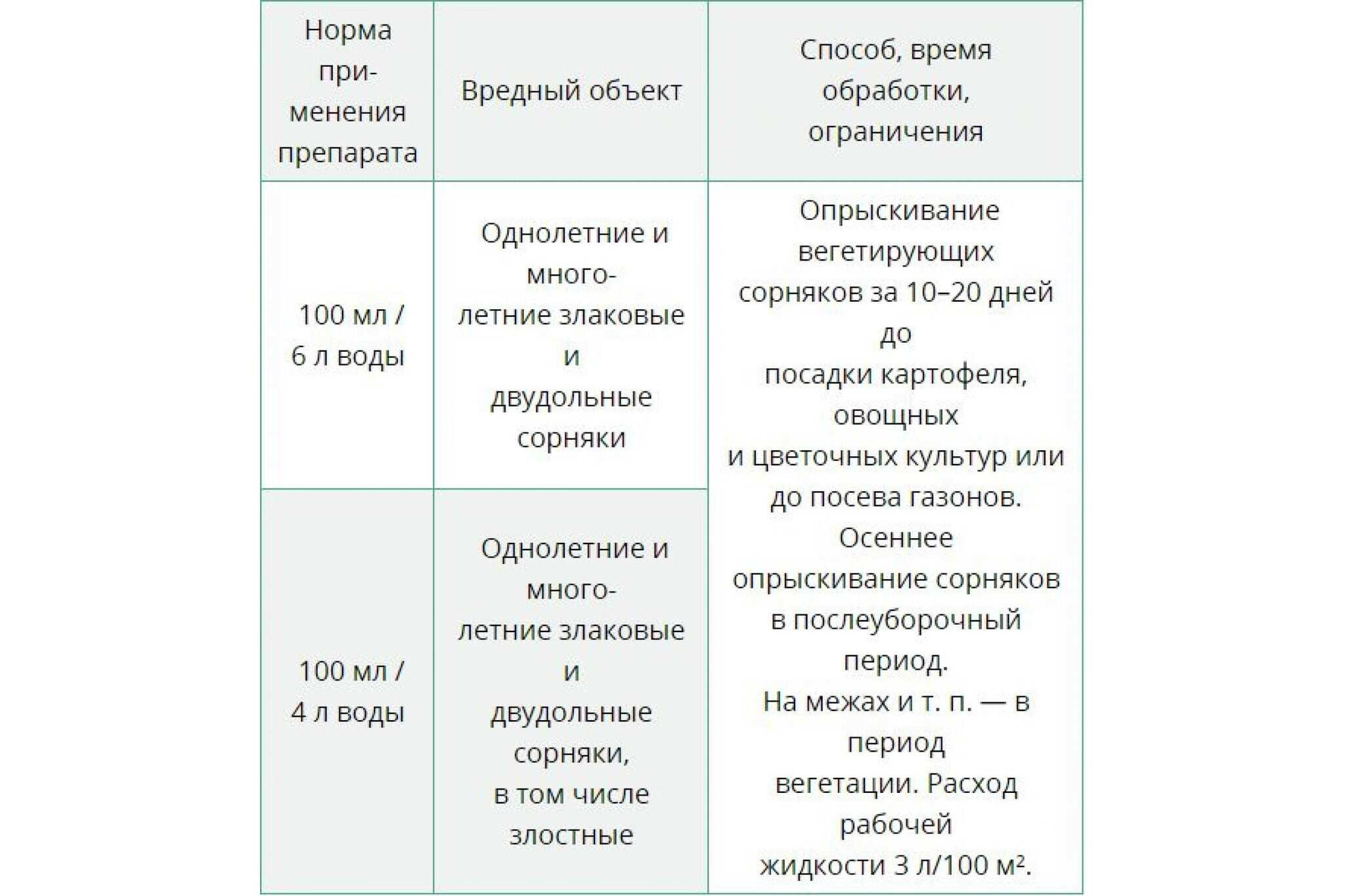 Препарат для борьбы с сорняками Чистогряд 50 мл 4620015693545 - фотография № 2