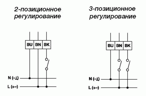 Gruner 227-230-05/RUS Электропривод с моментом вращения 5 Нм - фотография № 2