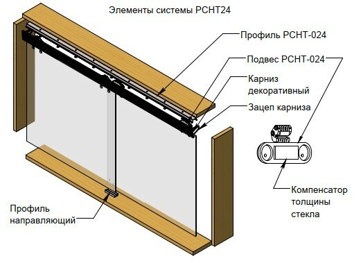 Профиль несущий раздвижной системы SSS24 - фотография № 4