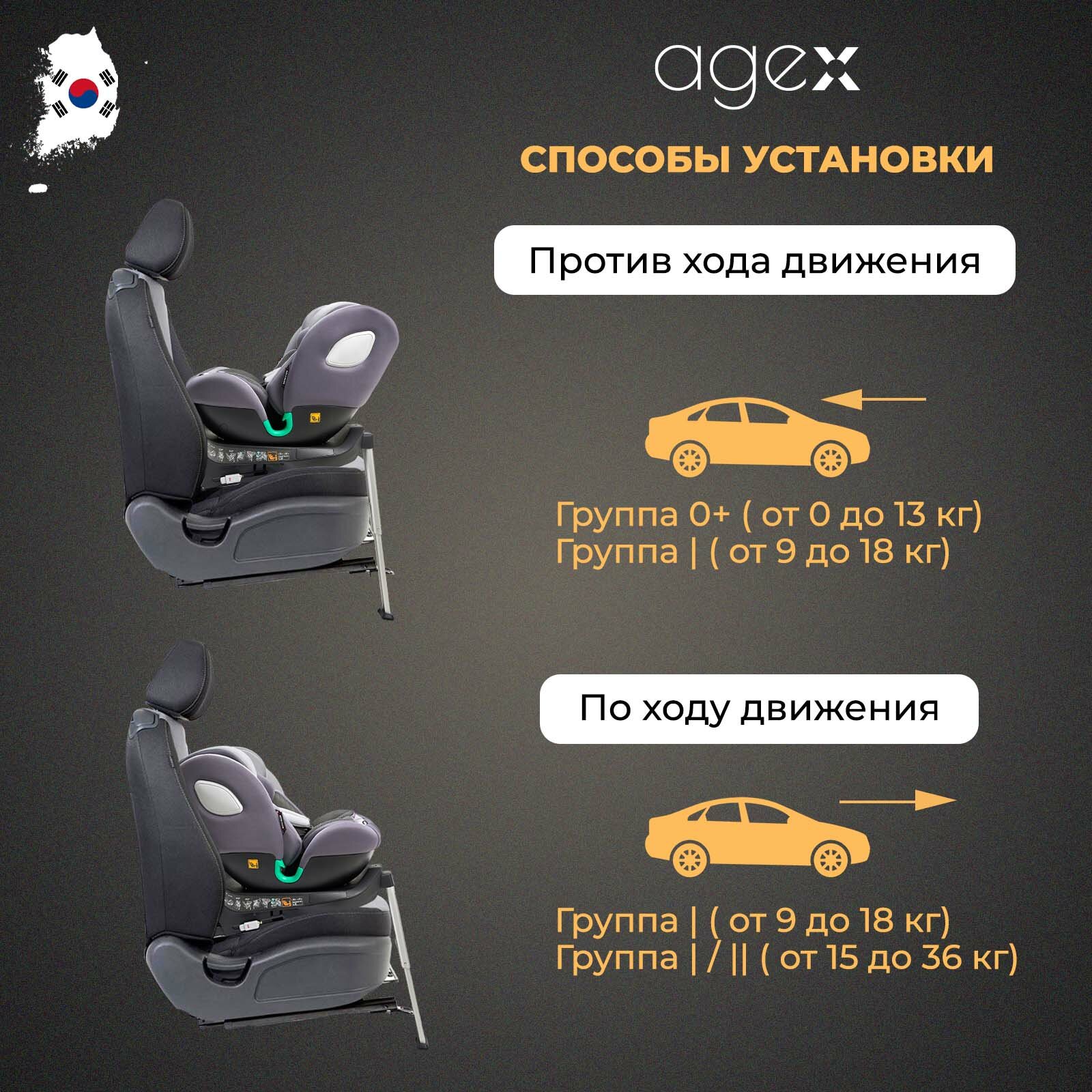 Agex Comfort i-Fix