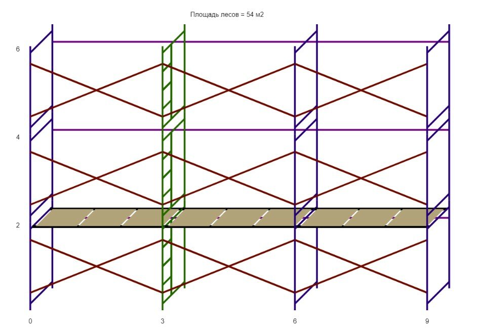 Леса строительные (ДхВ) 9х6 метра с 1 ярусом настилов