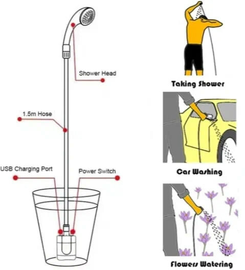 Походный душ/Переносной душ /Для отдыха и дачи/С аккумулятором/Мобильный/ - фотография № 2
