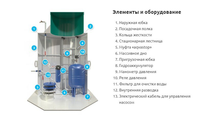 Кессон БИО-С 5 - фотография № 3