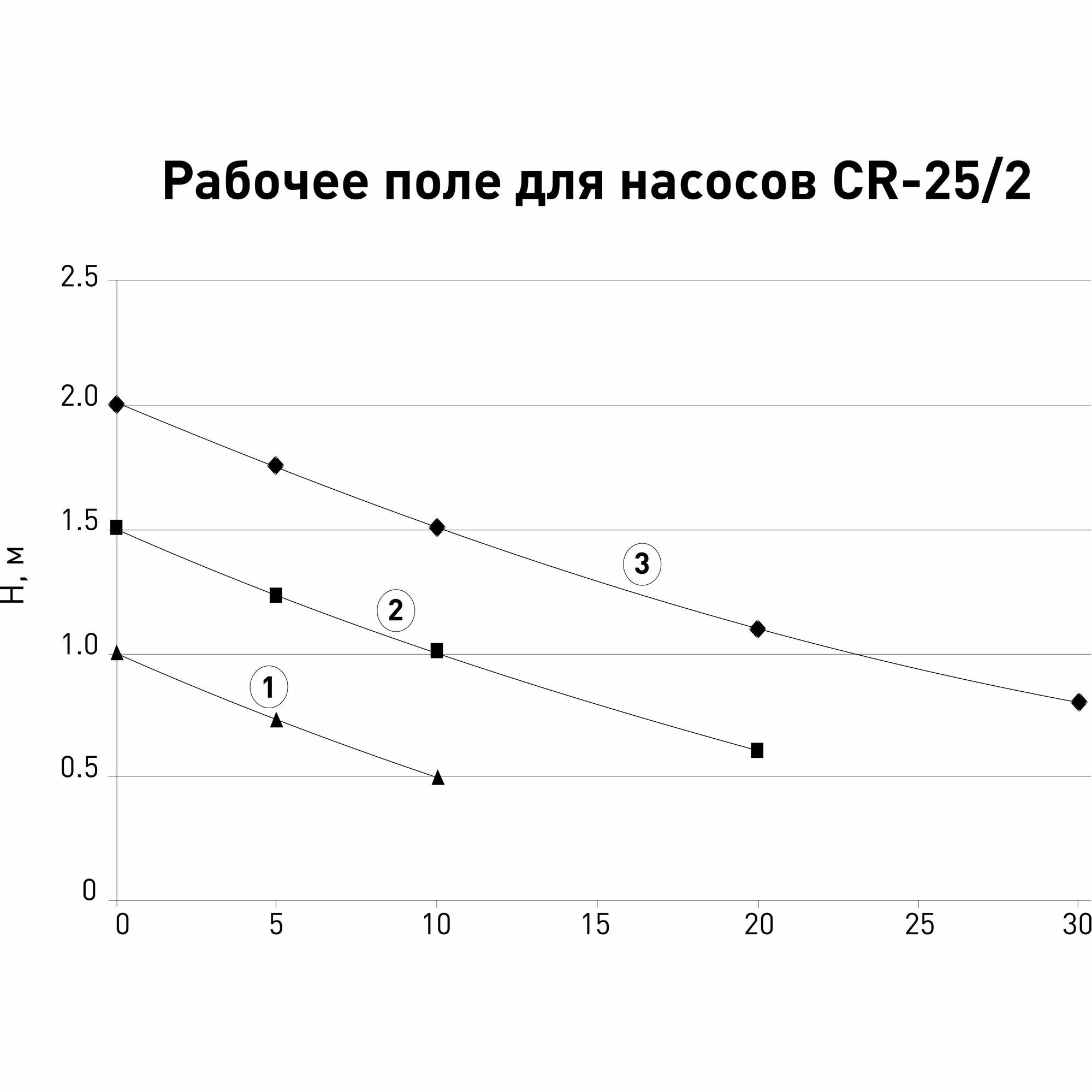 Насос циркуляционный Oasis 25/2 180 мм - фотография № 3