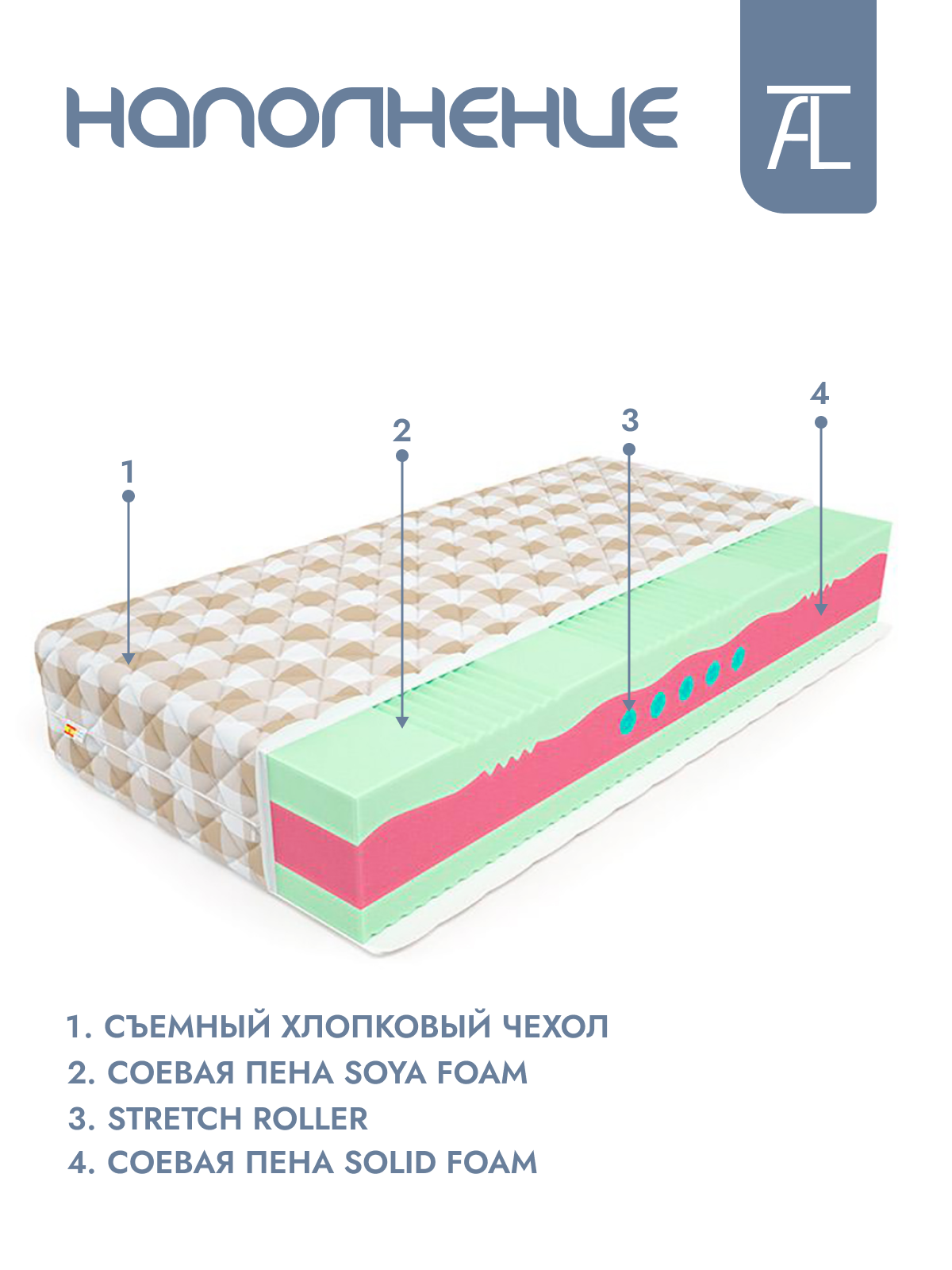 Матрас ProLive Soya BioLife Mr.Mattress, 120х200 см - фотография № 3