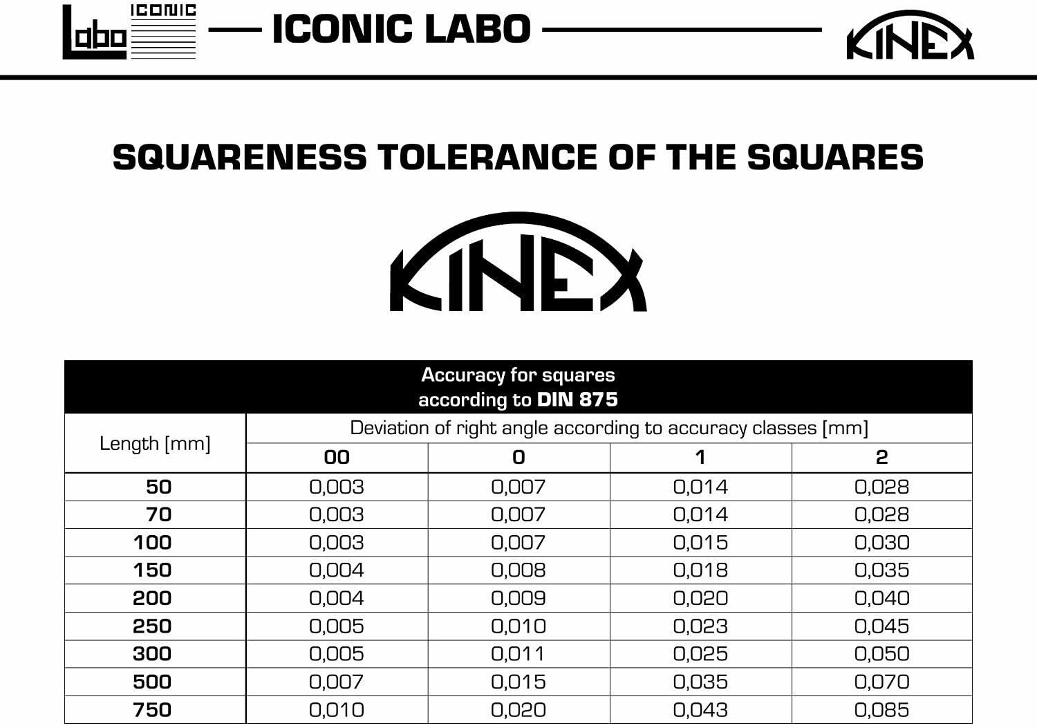 Угольник плоский Kinex 4033-12-010 100x70 мм DIN 875 - фотография № 7