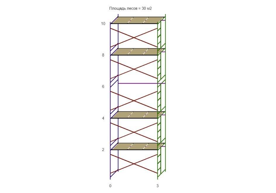 Леса строительные (ДхВ) 3х10 метра с 4 ярусами настилов
