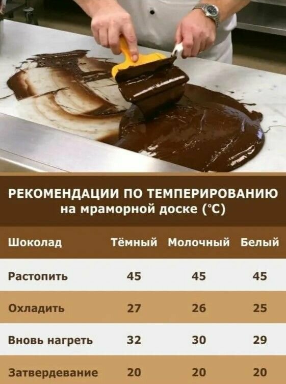 Шоколад кондитерский молочный 36.6% какао для темперирования - фотография № 3