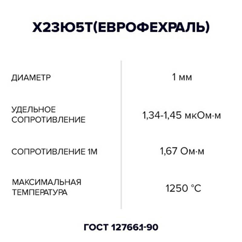 Проволока фехраль Х23Ю5Т (Еврофехраль, GS.SY, Кантал) диаметр – 1 мм, длина 30 м - фотография № 4