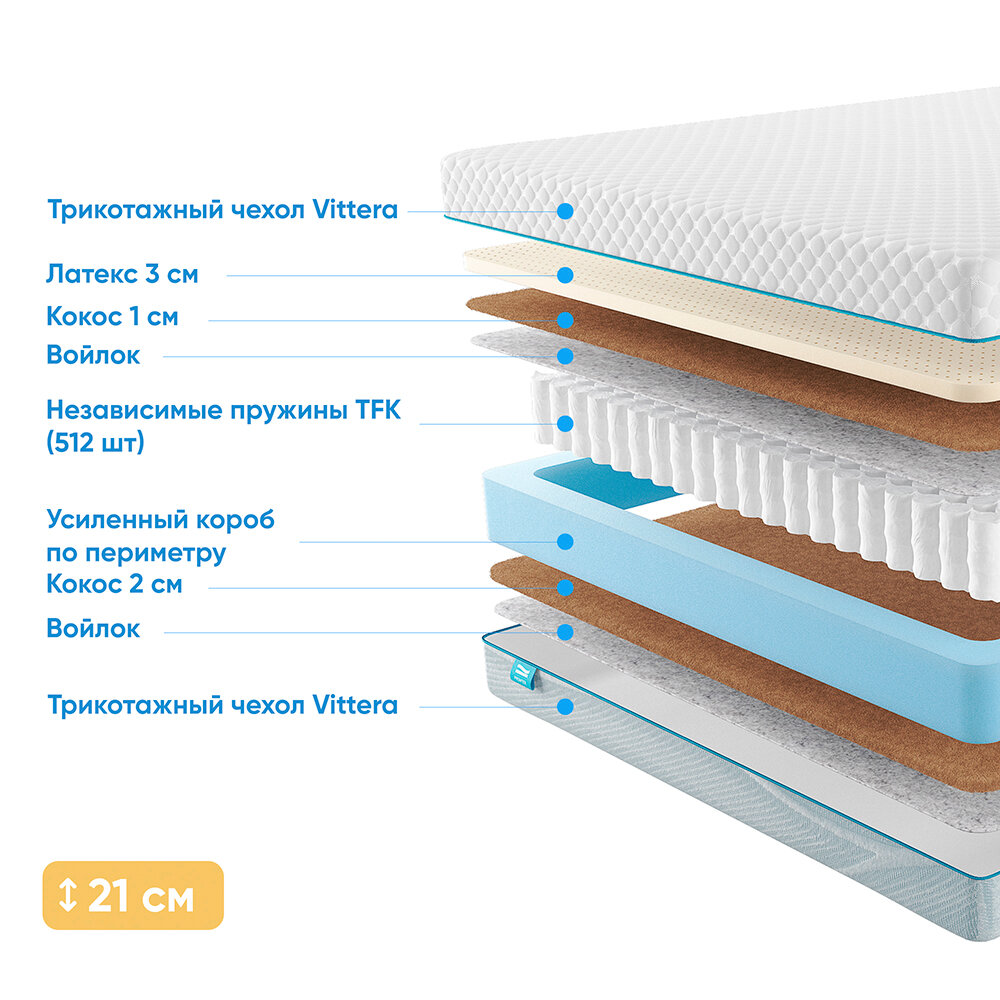 Матрас с независимыми пружинами PROMTEX Soft Middle Econom 160x190 - фотография № 3