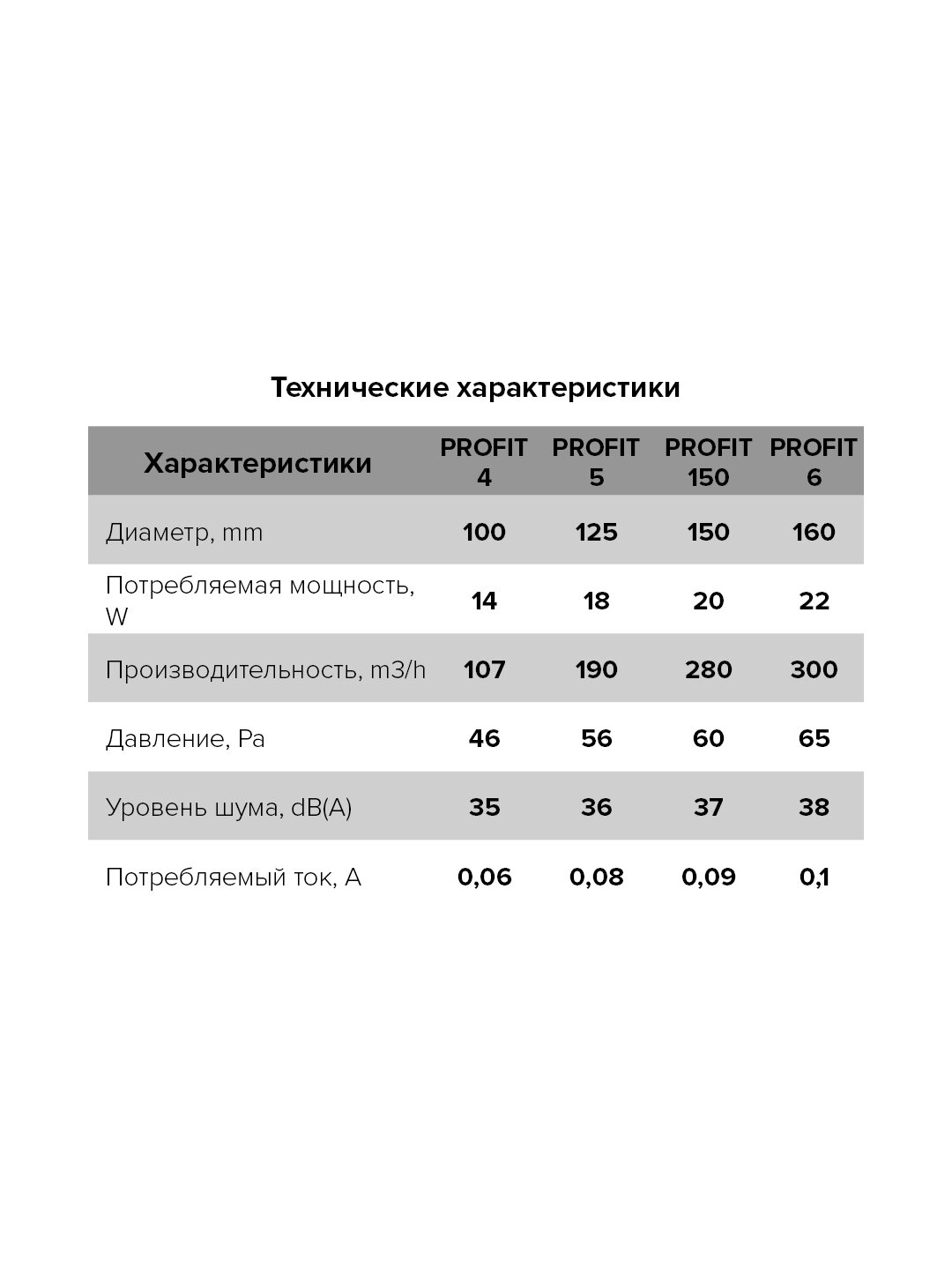 Вентилятор канальный Profit D100 - фотография № 7