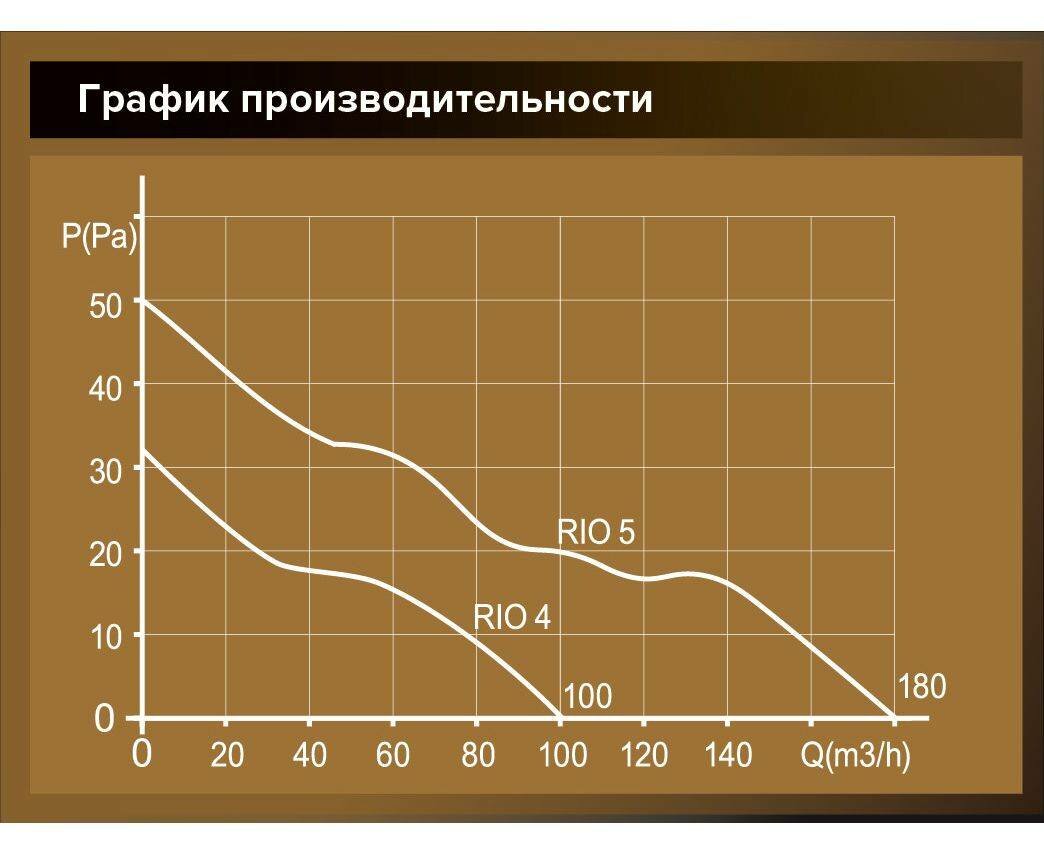 Вентилятор осевой вытяжной DiCiTi RIO 5C-02 с обратным клапаном, шнуровым тяговым выключателем - фотография № 3